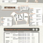 Шпаргалка для кухни